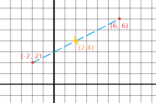 Point milieu entre deux points
