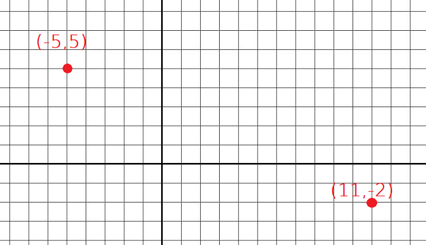 Points (-5,5) et (11,-2), avant de tracer le triangle