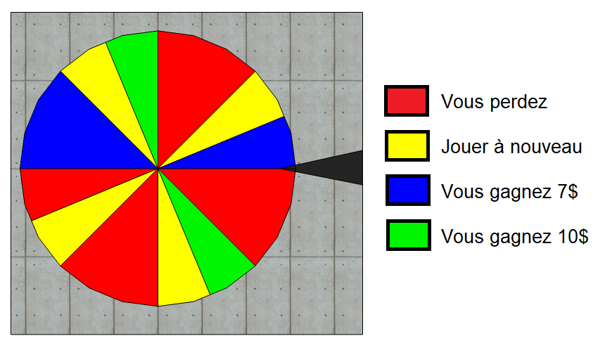 Roue de casino divisée en cases rouges, jaunes, bleues et vertes
