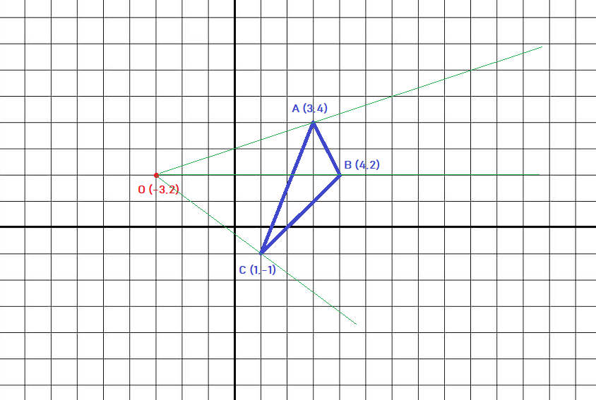 Triangle ABC avec centre d'homothétie O(-3,2)