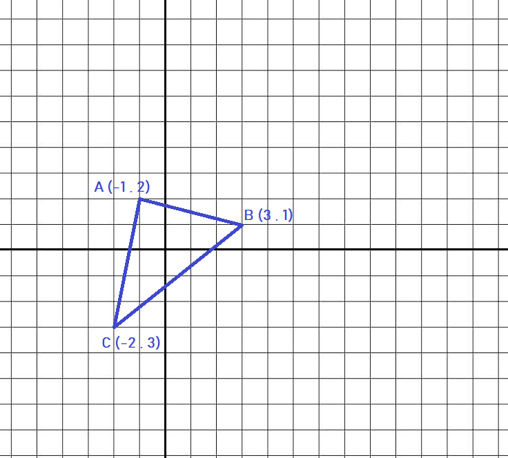 Triangle ABC dans le plan cartésien avec sommets A(-1,2), B(3,1) et C(-2,-3)