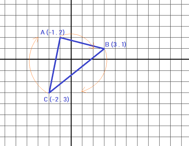 Représentation de la rotation de 90 degrés du triangle ABC