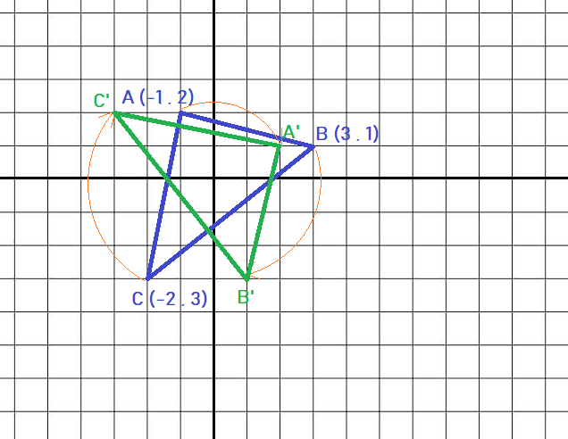 Triangle ABC et son image A'B'C' après rotation de 90 degrés
