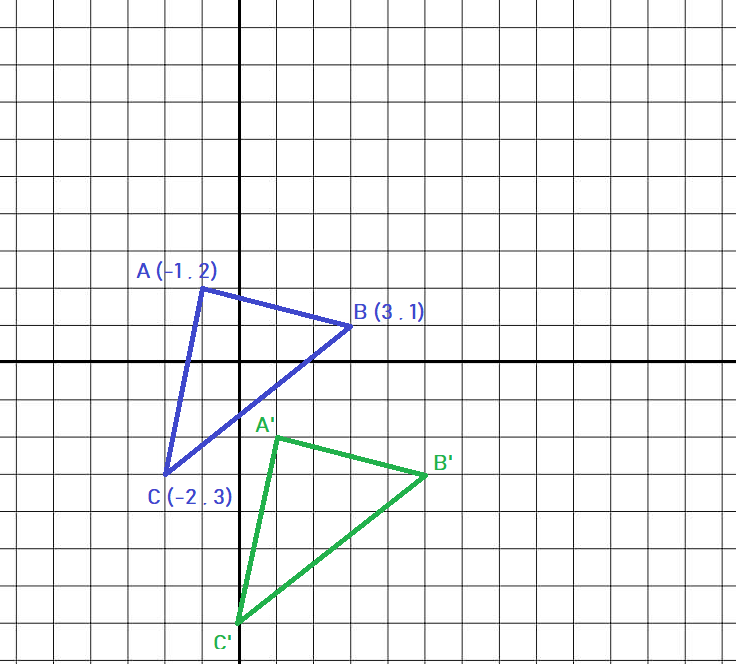 Triangle ABC et son image A'B'C' après translation