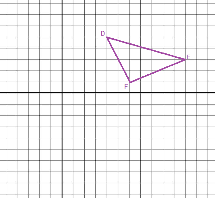 Triangle DEF dans le plan cartésien