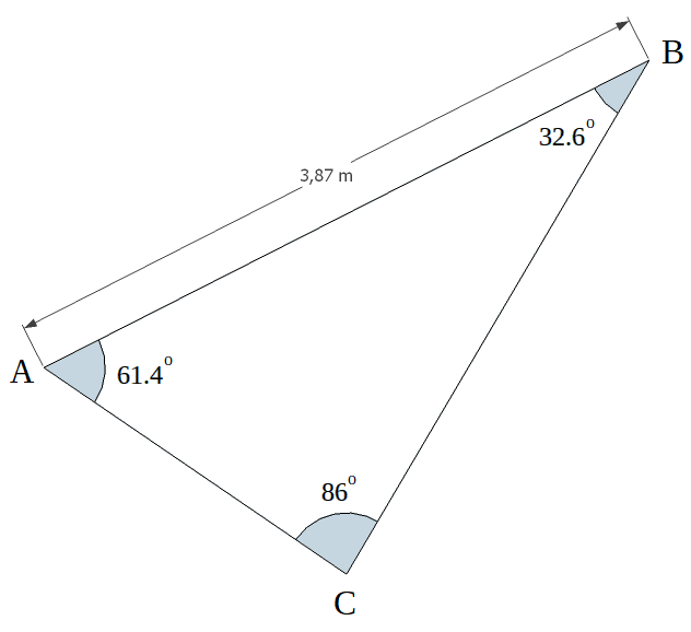 Triangle ABC avec l'angle A = 61,4°, l'angle B = 32,6°, l'angle C = 86° et le côté AB = 3,87 m