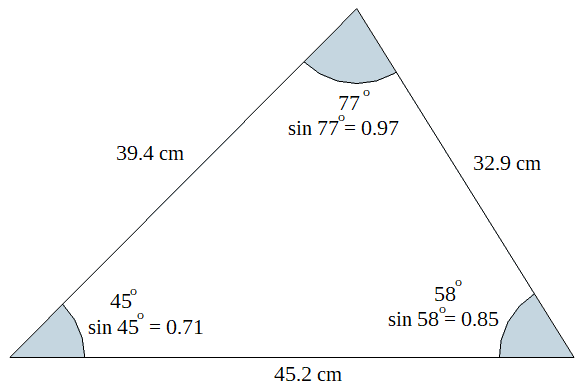 Triangle avec les angles 45°, 58° et 77° et leurs côtés opposés respectifs 45,2 cm, 39,4 cm et 32,9 cm, avec le sinus de chaque angle