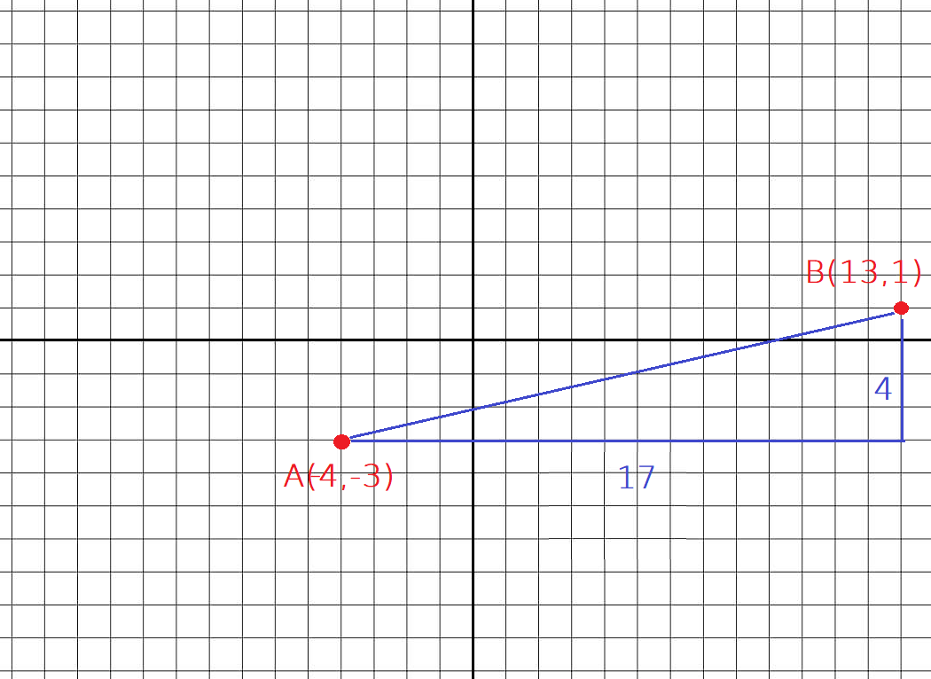 Triangle avec écarts 17 et 4