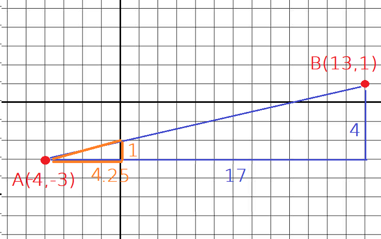 Triangle avec écarts multipliés par 1/4
