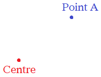 Un point A et un centre, distincts, dans le plan