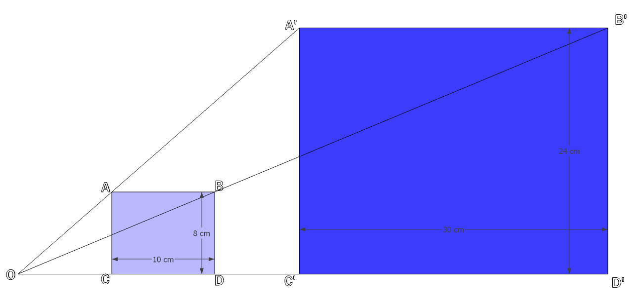 Homothétie d'un rectangle ABCD (10 cm x 8 cm) à partir du centre O, produisant le rectangle image A'B'C'D' (30 cm x 24 cm)