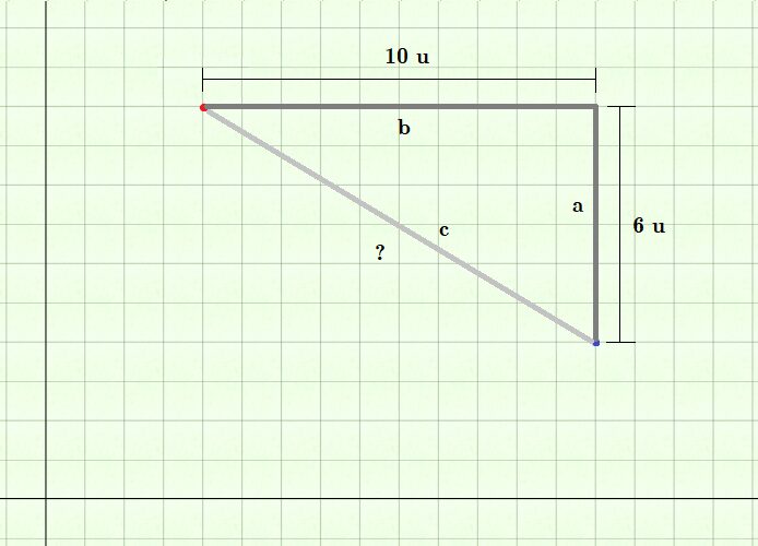 Triangle avec côtés annotés 10u et 6u