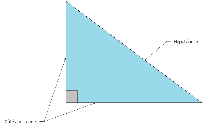 Triangle rectangle avec hypoténuse et côtés adjacents identifiés