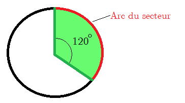 Arc du secteur