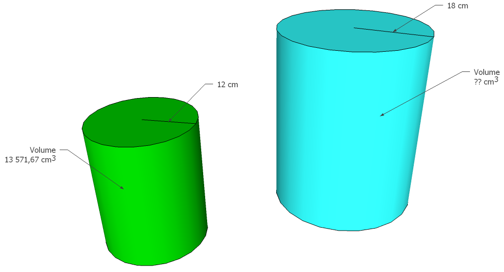 Deux cylindres semblables : vert 12cm, volume 13 571,67 cm3; cyan 18cm, volume inconnu