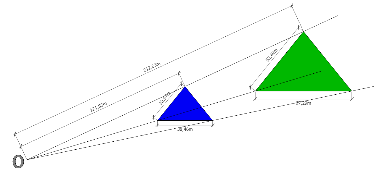 Deux triangles semblables projetés depuis un point O, avec les distances 121,53m, 212,63m, 38,46m, 30,57m, 67,29m et 53,49m