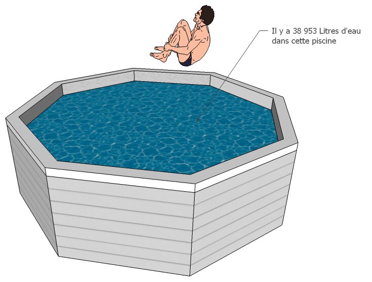 Piscine octogonale, il y a 38 953 litres d'eau dans cette piscine