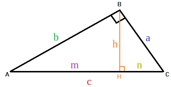 Triangle rectangle ABC avec la hauteur h et la notation générale a, b, c, m, n, h utilisée dans les formules de cette section
