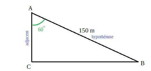 Même triangle avec le côté AC identifié comme adjacent et le côté AB identifié comme hypoténuse