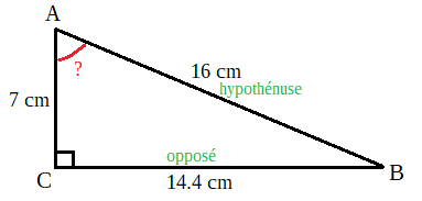 Même triangle avec le côté BC identifié comme opposé et le côté AB identifié comme hypoténuse