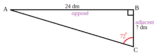 Même triangle avec le côté AB identifié comme opposé et le côté BC identifié comme adjacent