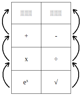 Tableau des lois des exposants : flèches indiquant l'opération à appliquer aux exposants (addition, soustraction, multiplication, division, puissance, racine) selon l'opération appliquée aux bases communes