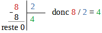Rappel de la division en crochet : 8 divisé par 2 égale 4, reste 0