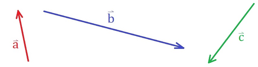 Vecteurs a, b et c avant d'être placés bout à bout