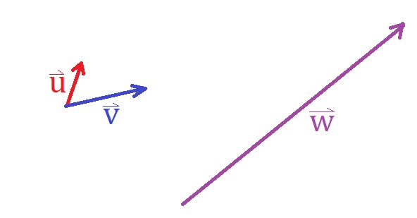 Vecteurs U, V et le vecteur cible W