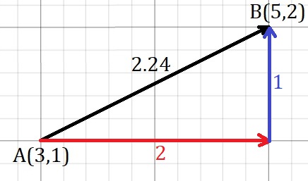 Décomposition d'un vecteur en composantes x et y