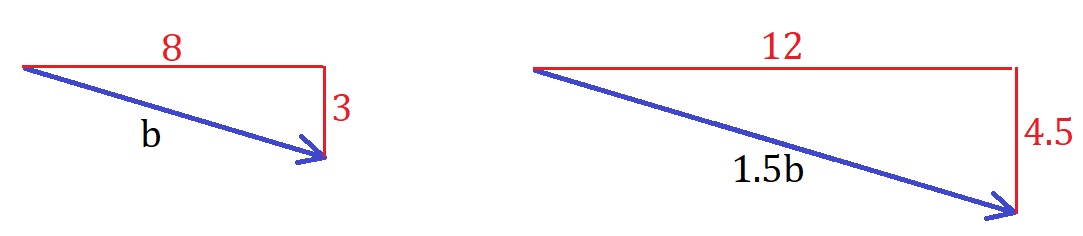 Vecteur b (8, 3) et 1,5b (12, 4,5)