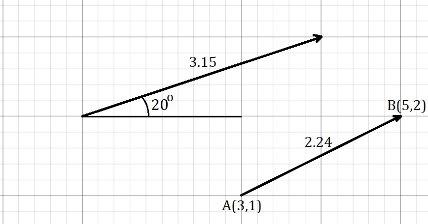 Orientation d'un vecteur par l'angle et les coordonnées de l'extrémité