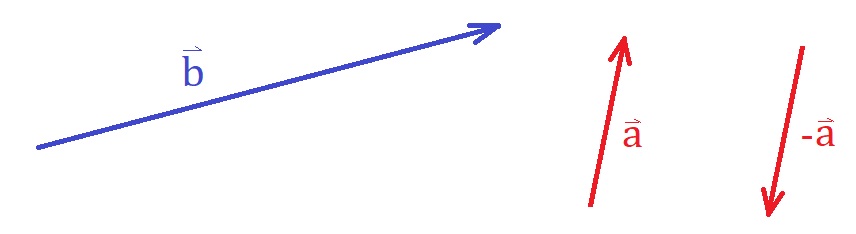 Vecteur b, vecteur a et son opposé -a