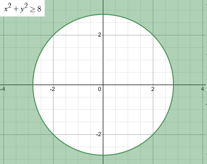 Zone solution à l'extérieur d'un cercle